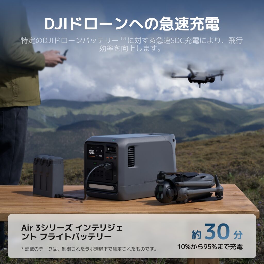 DJI�ɥ�����ؤε�®����