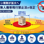 ドローン規制が拡大へ　2026年7月14日施行の「小型無人機等飛行禁止法」改正のポイント｜ドローン飛行禁止エリア要チェック