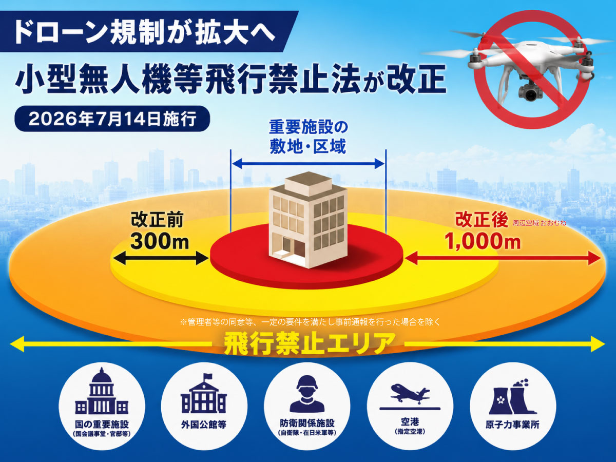 ドローン規制が拡大へ　2026年7月14日施行の「小型無人機等飛行禁止法」改正のポイント｜ドローン飛行禁止エリア要チェック